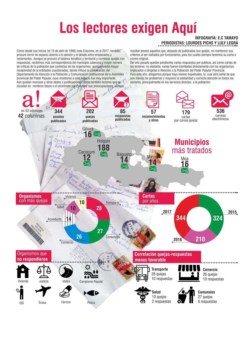 INFOGRAFIA cartas 2017
