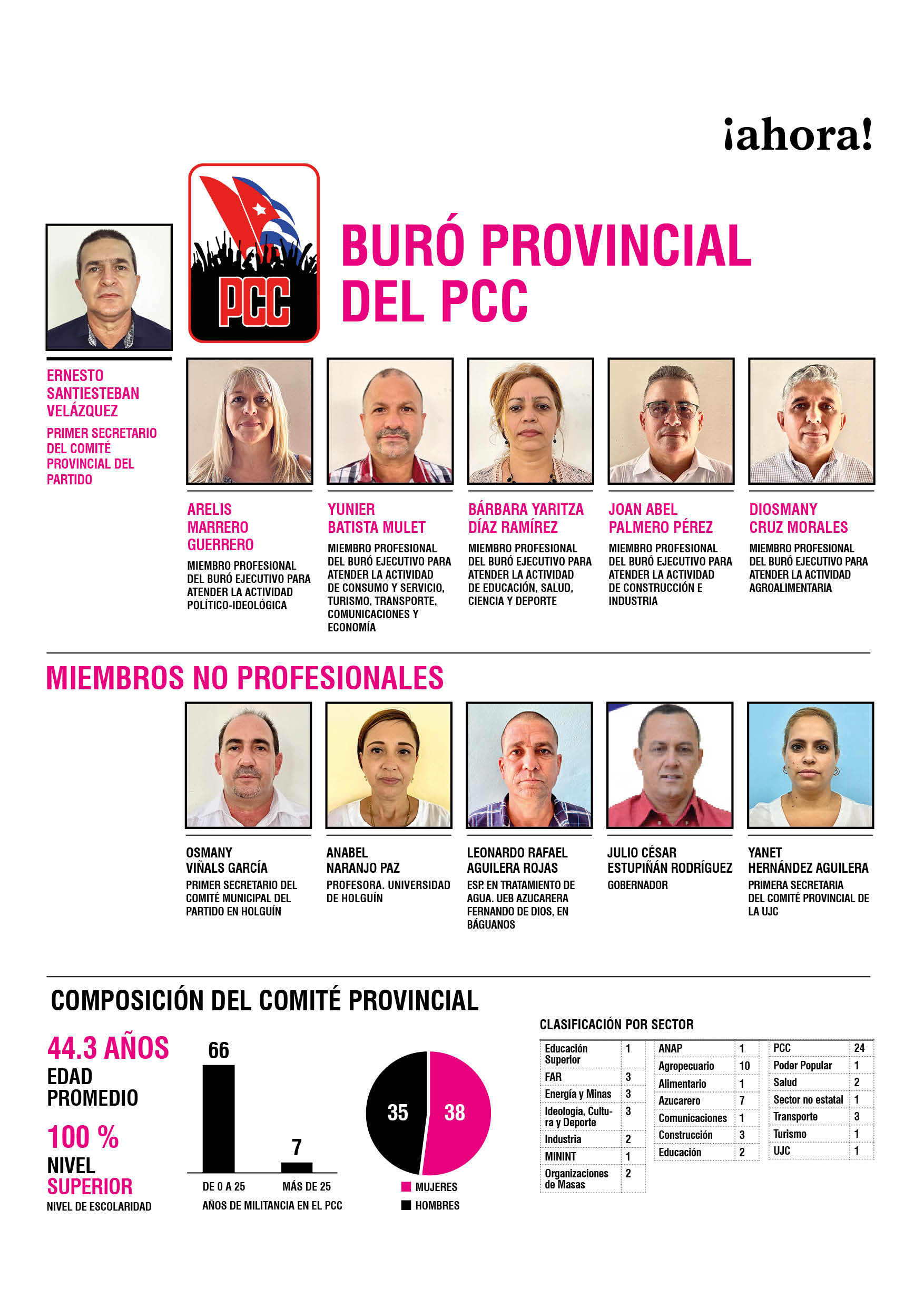 infografia buro pcc