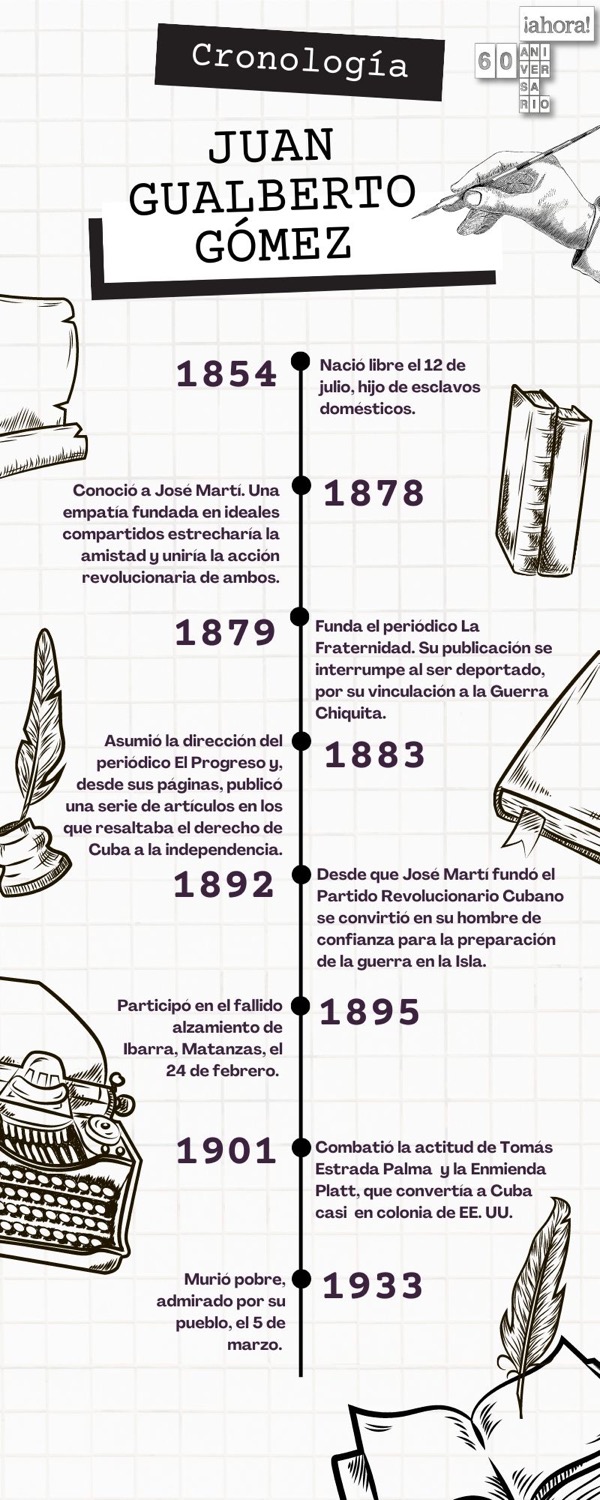01 CRONOLOGIA JUAN GUALBERTO GOMEZ