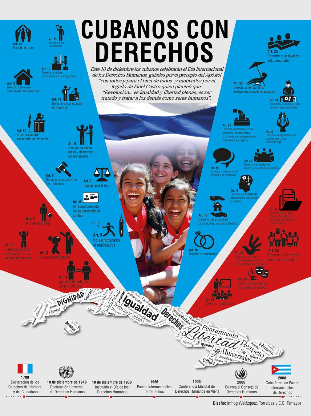 Cubanos con derechos