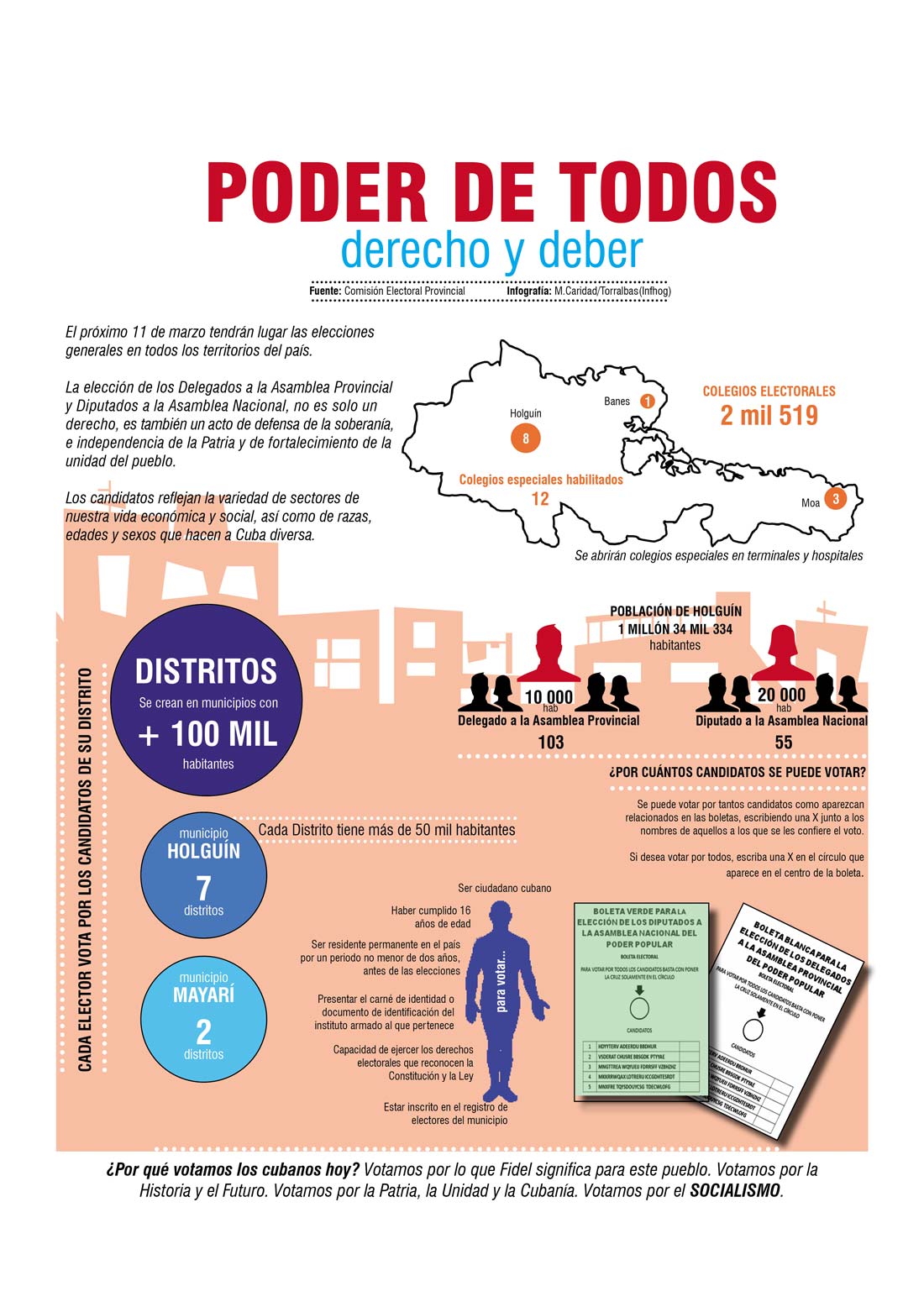 Infografia sobre las elecciones generales en Cuba