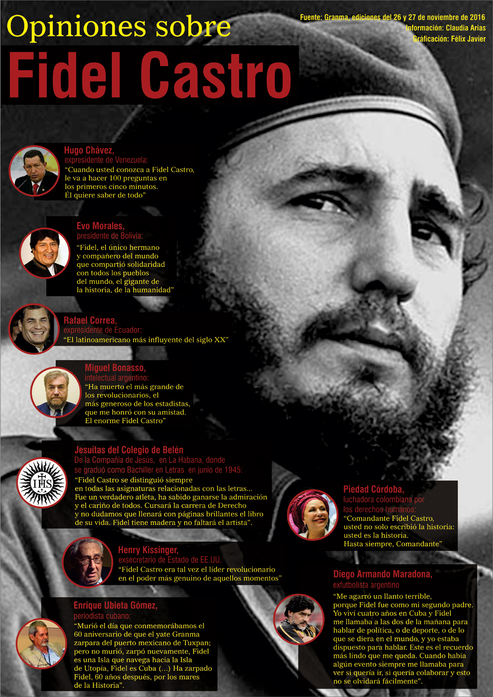 Opiniones de Fidel infografia