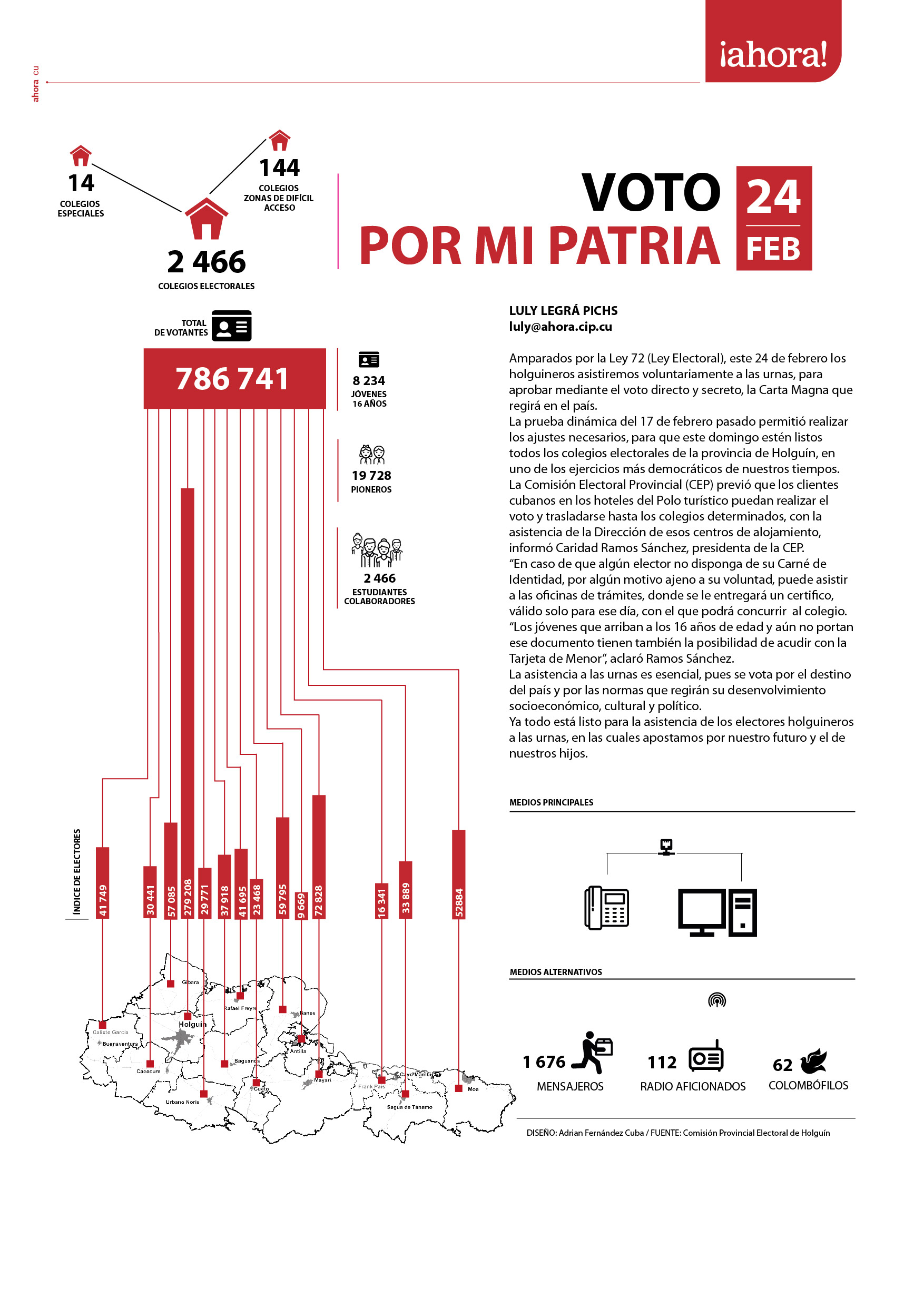 Voto por mi patria