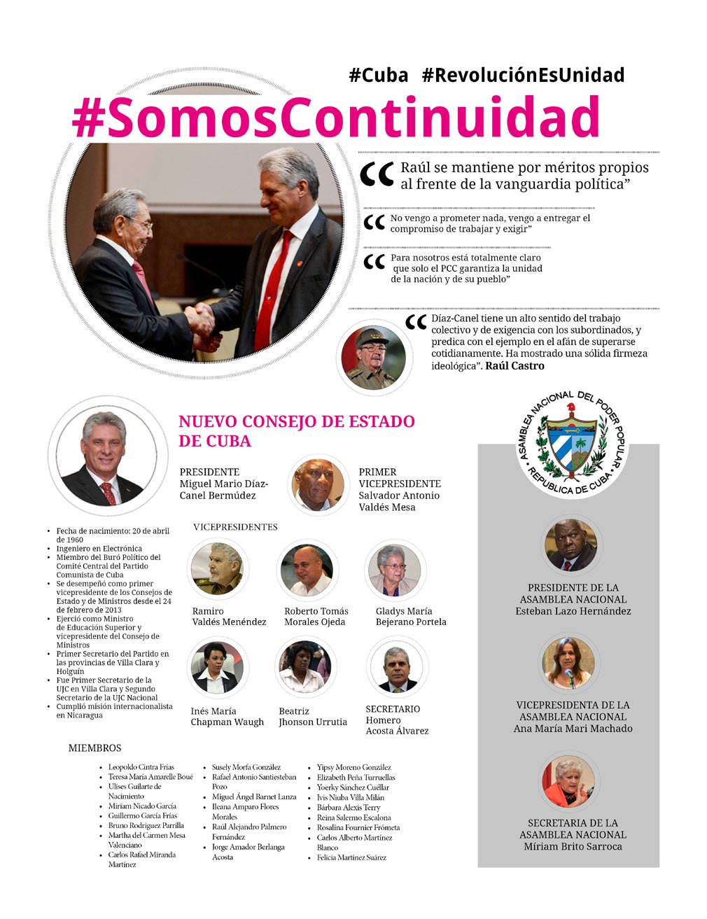 grafica presidencia cuba 2018
