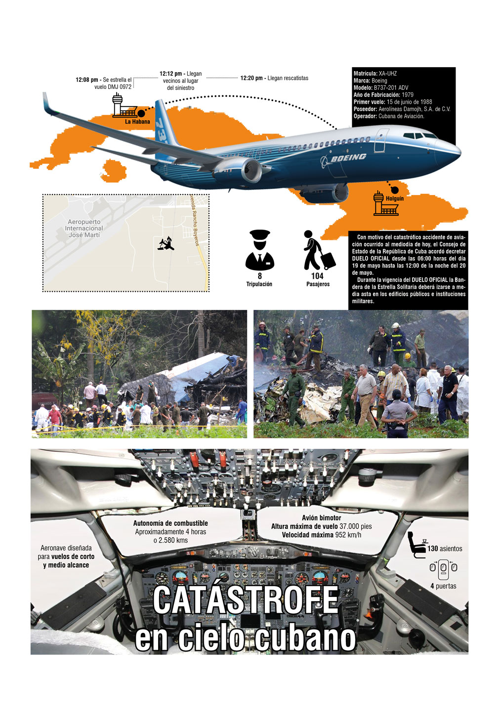 Infografía sobre accidente aéreo en Cuba