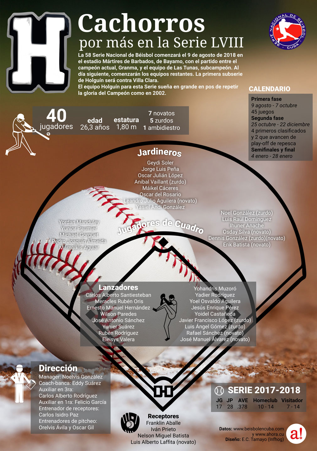 infografia equipo holguin serie nacional