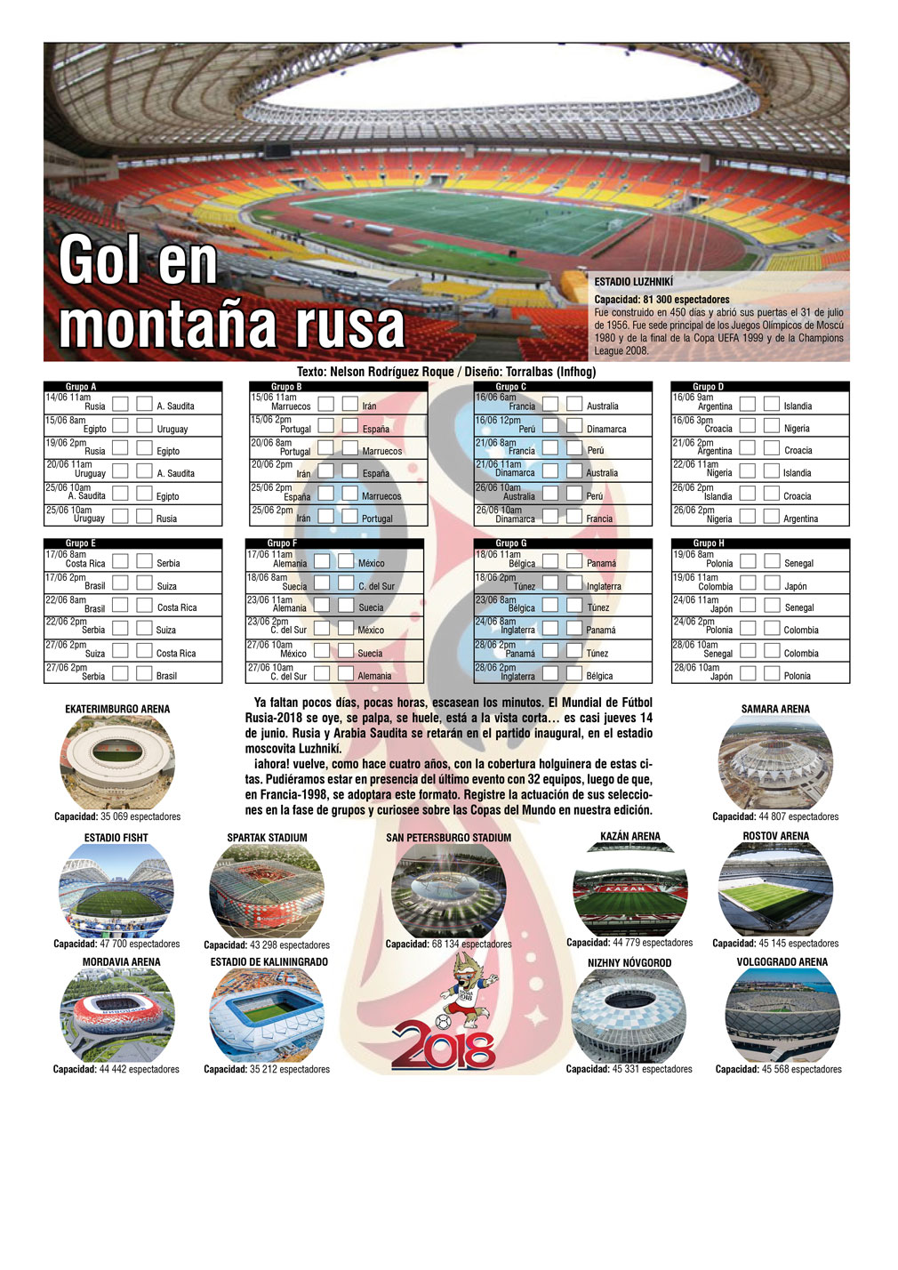 Infografia Mundial de Futbol