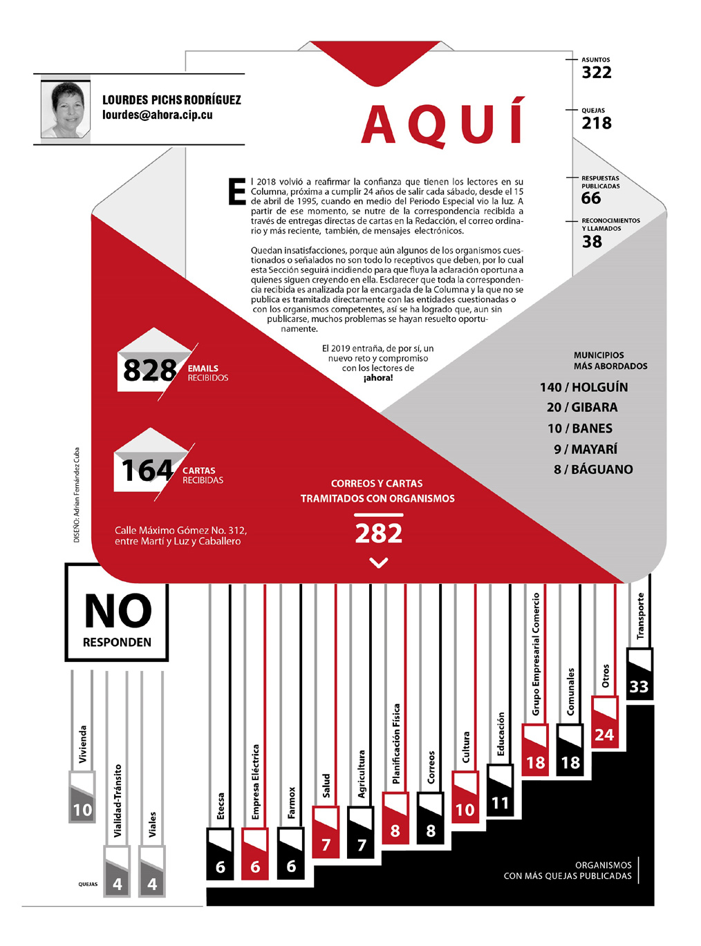 infografia aqui