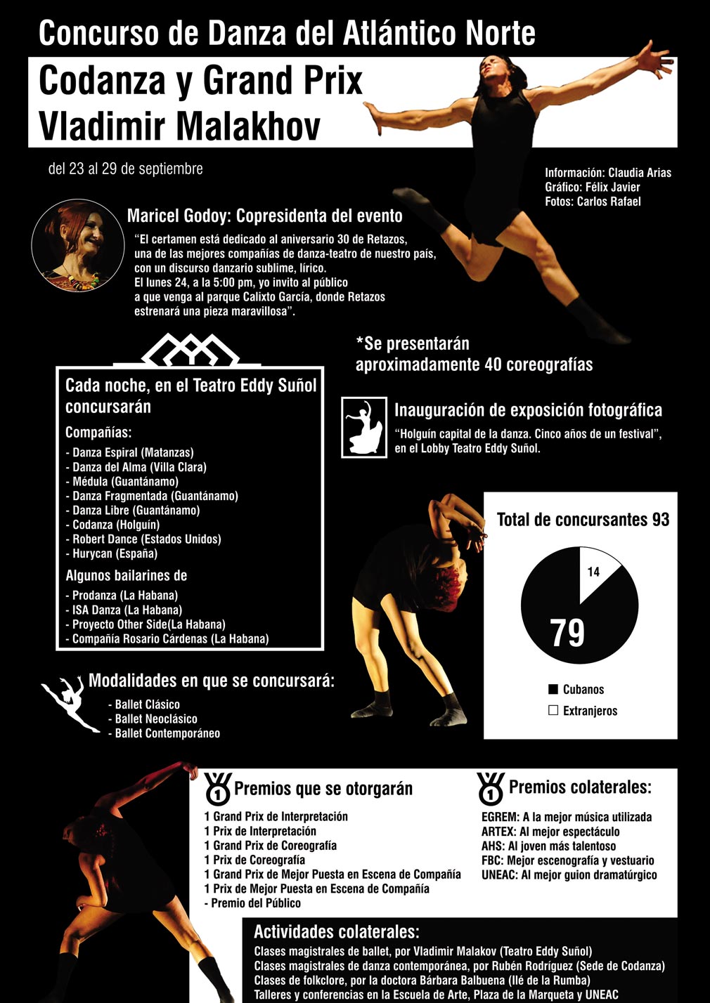 infografia danza malakhov