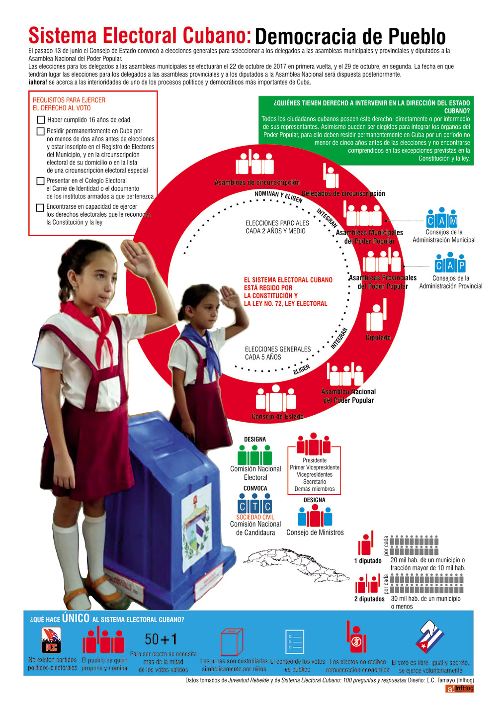 infografia elecciones