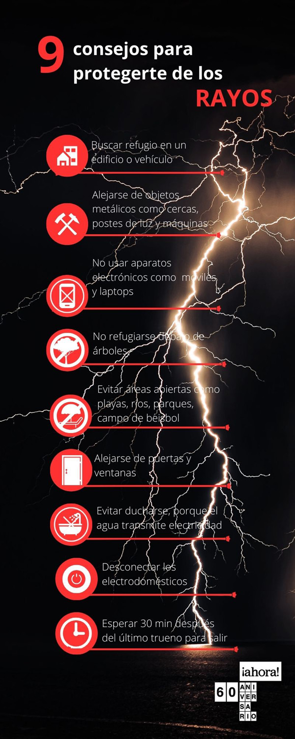 infografía protección rayos