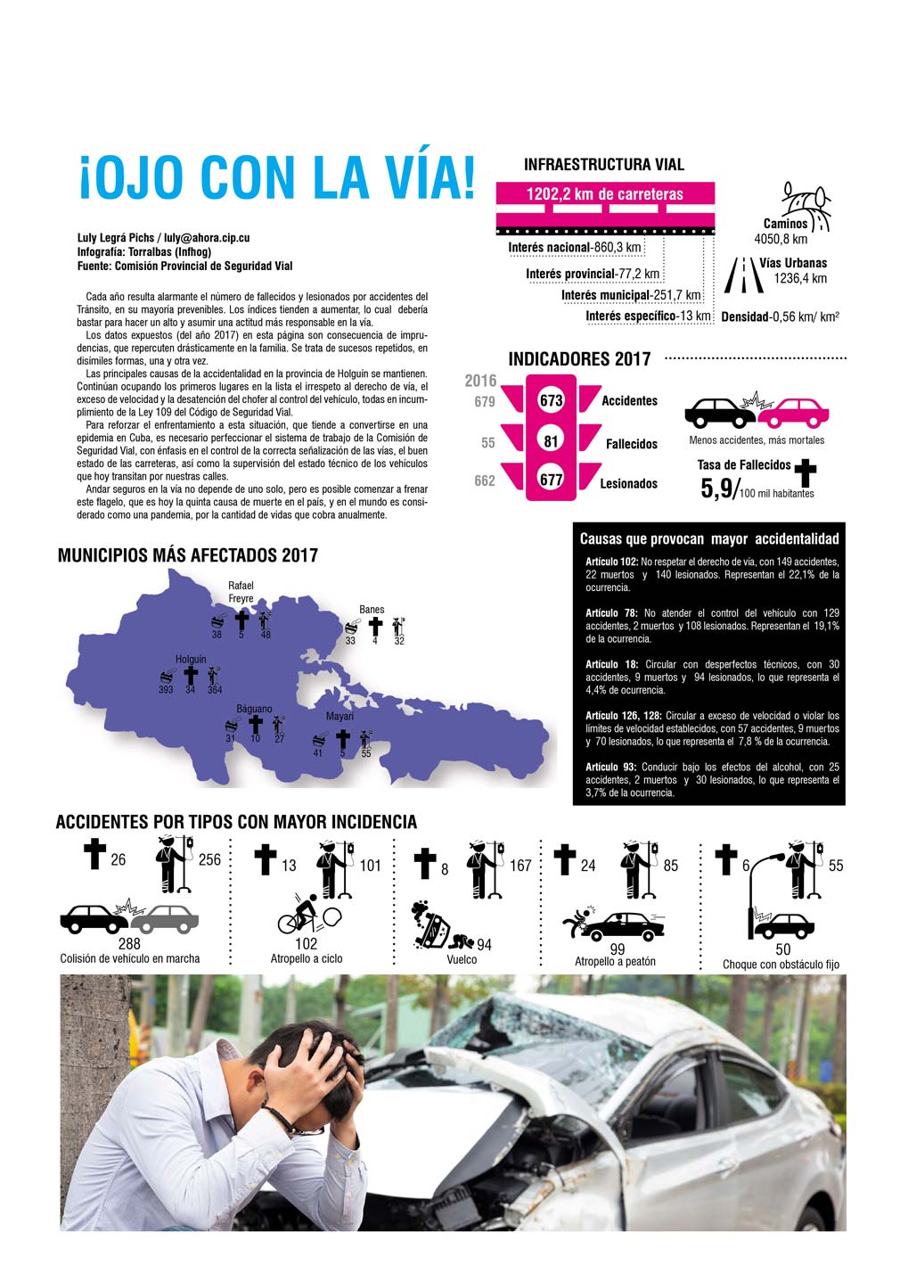 Infografía accidentes Holguín 2017