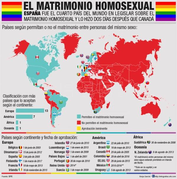 Información actualizada sobre el tema aquí: https://www.businessinsider.es/25-paises-mundo-donde-es-legal-matrimonio-homosexual-180382