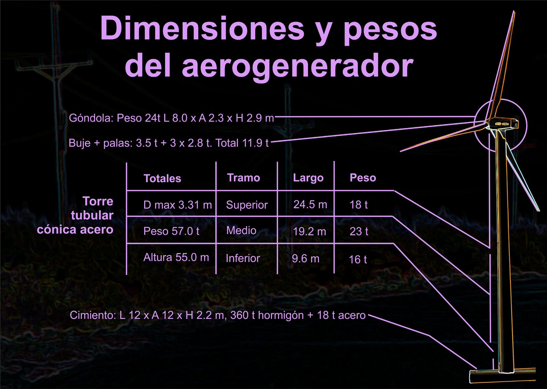 INFOGRAFia parque eolico 2