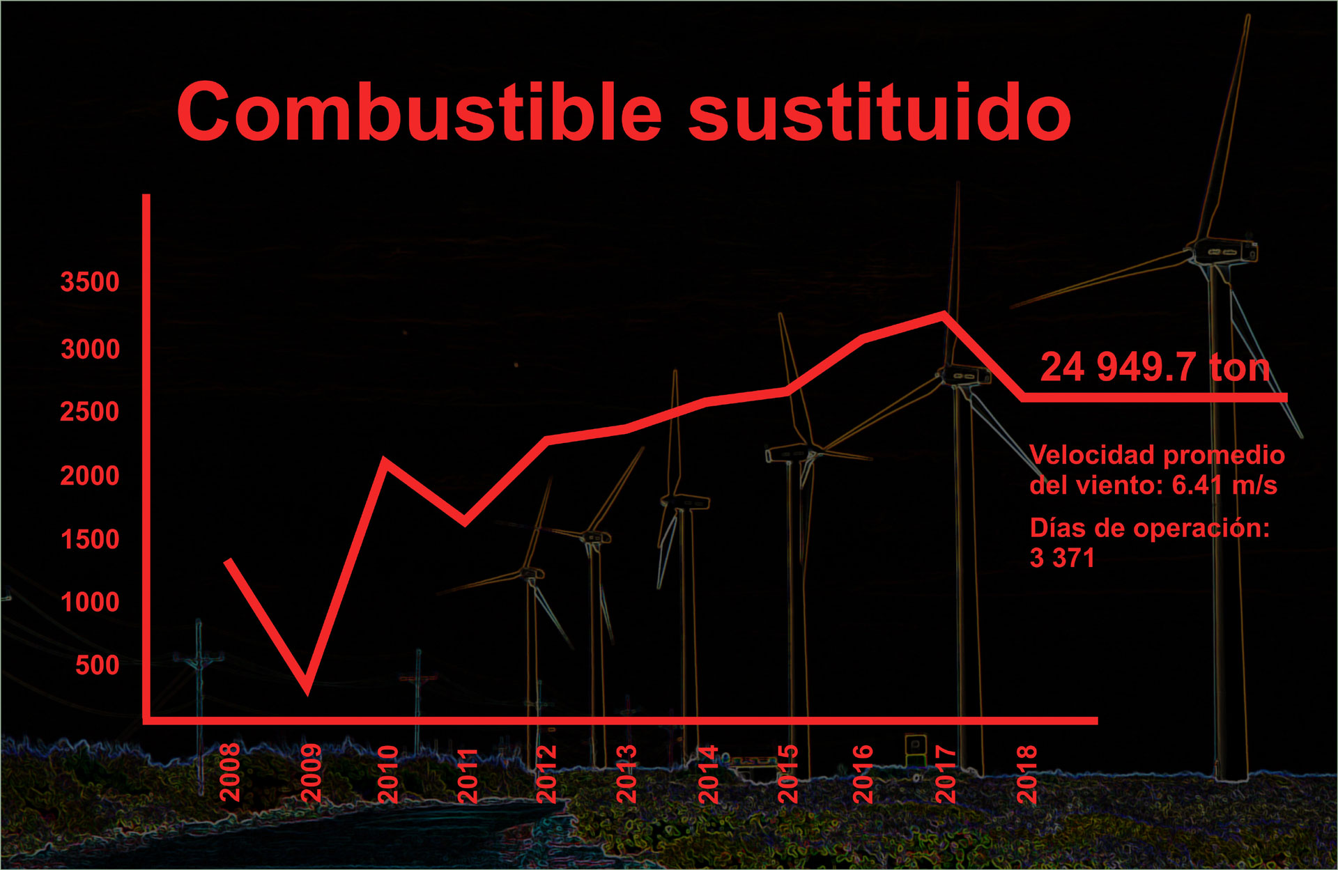 INFOGRAFia parque eolico 3