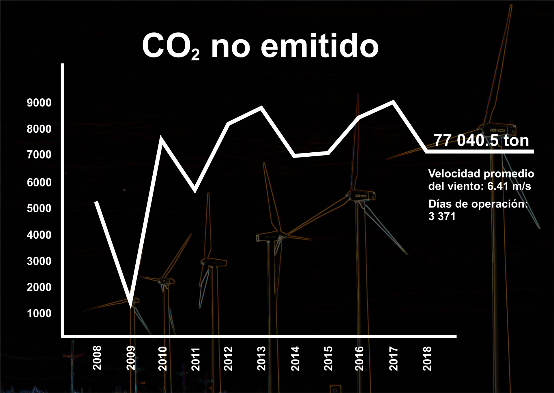 INFOGRAFia parque eolico 4