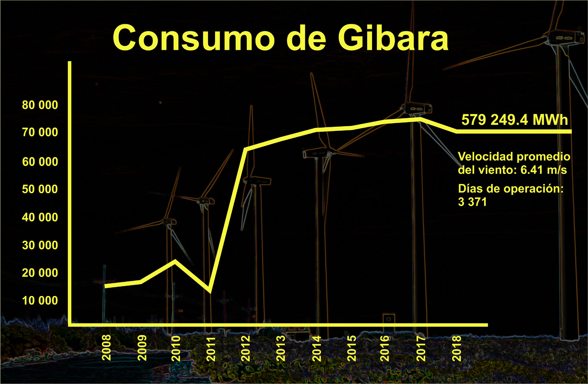 INFOGRAFia parque eolico 5