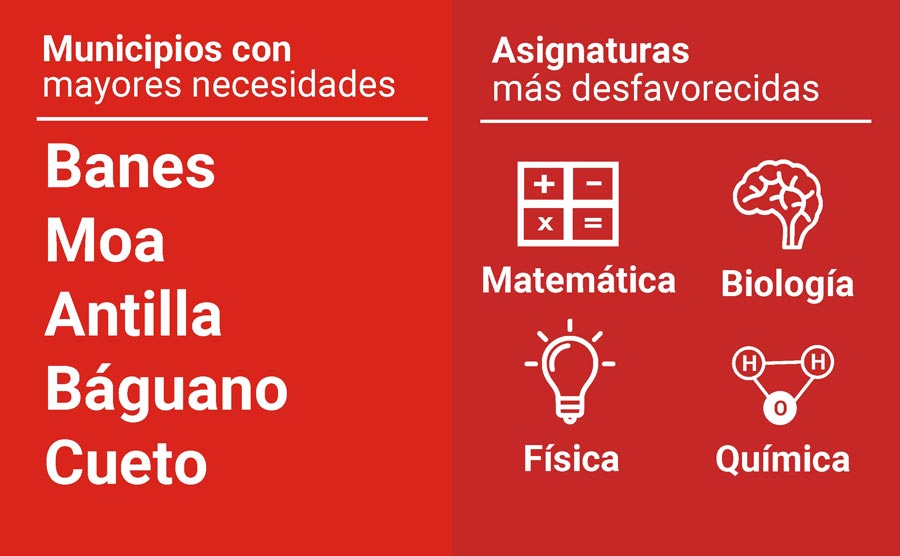 infografia