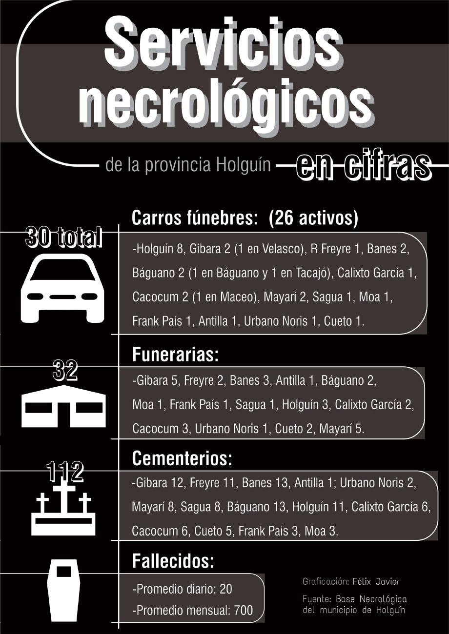 info Servicios necrológicos