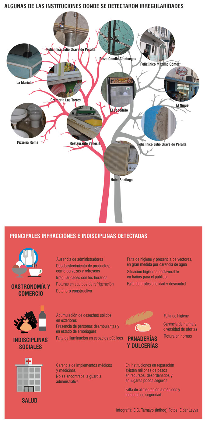indisciplinas-sociales-infografia.jpg