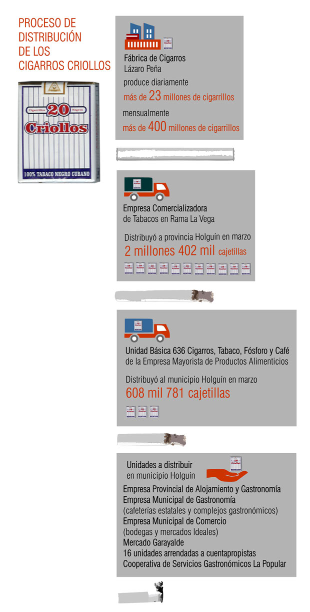 infog-criollos-vertical-02.jpg