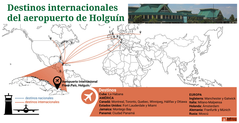 Infografía: Edilberto Carmona Tamayo infog aeropuerto INFO