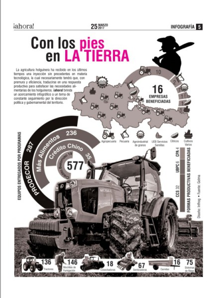 InfogConlospiesenlatierra