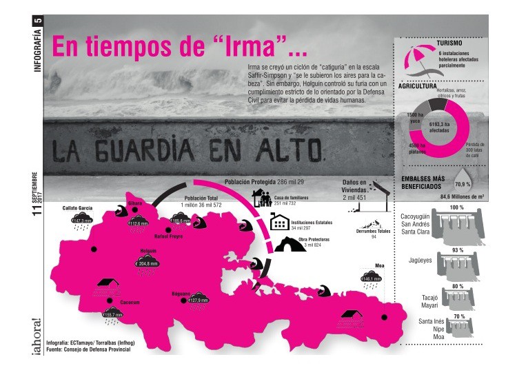 InfogHuracanIrmaesta