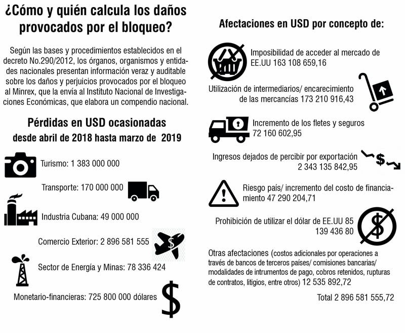 Datoshorizontales
