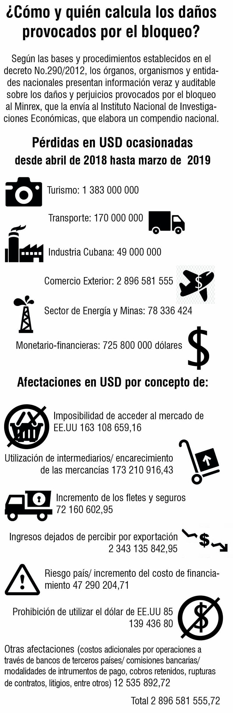 Infografía: Félix Javier Datosinfograficos 1