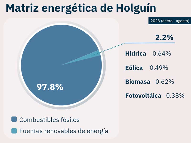matriz energética sostenibilid infog