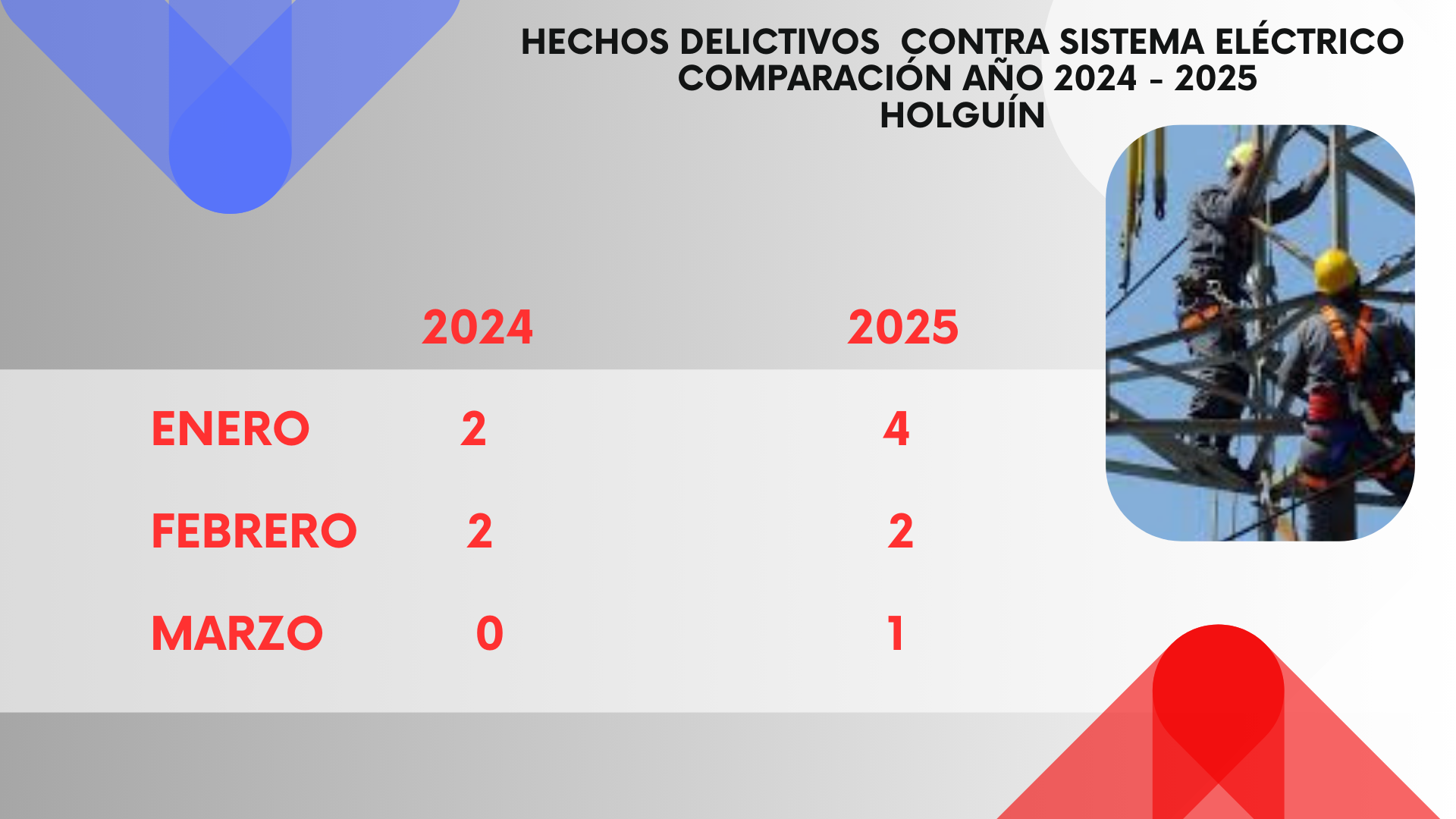 Infografía
