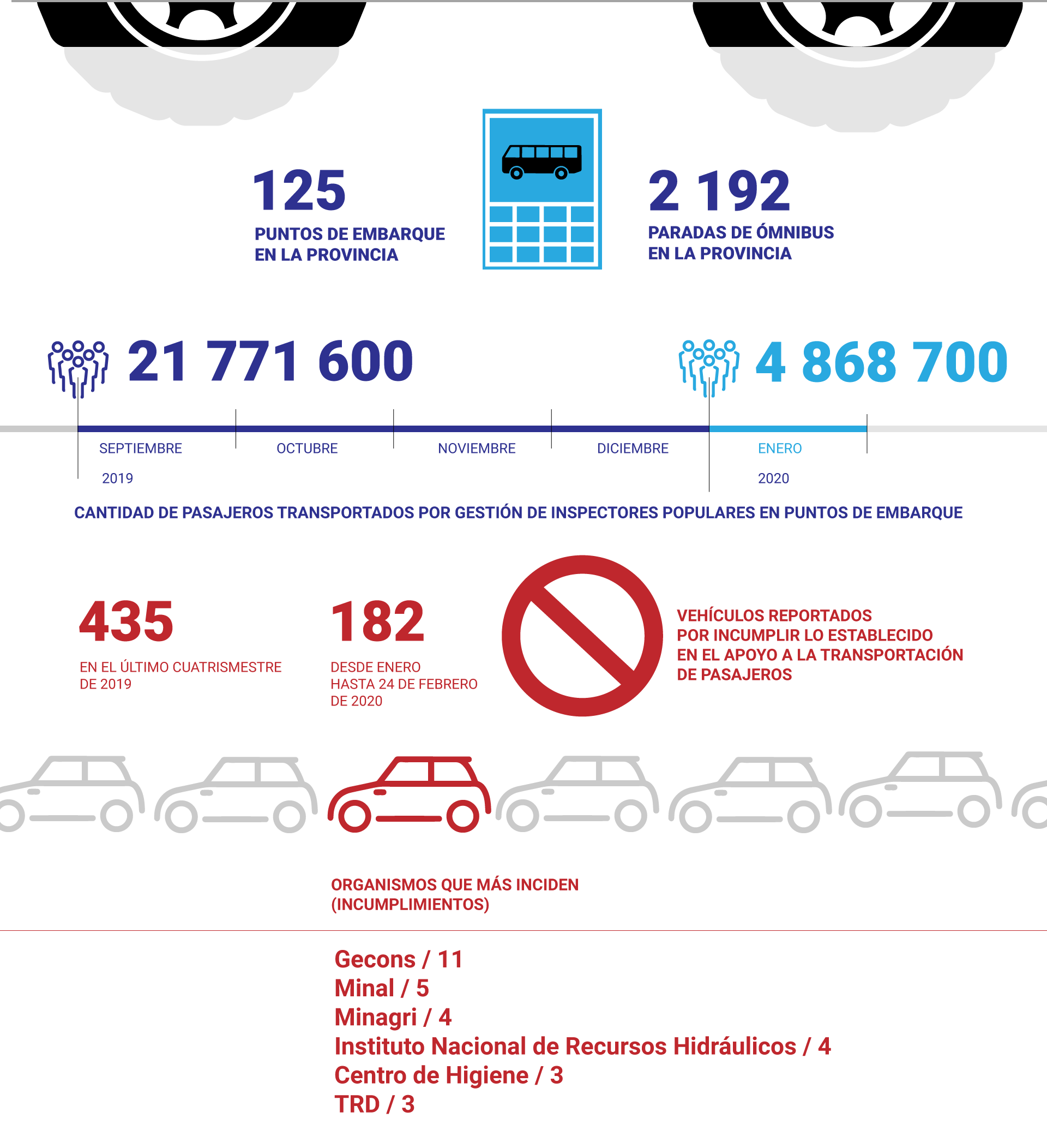 infografia transporte