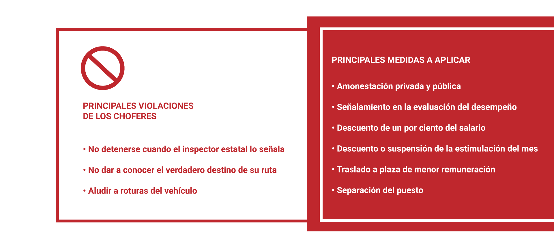 infografia transporte